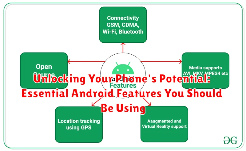Unlocking Your Phone's Potential: Essential Android Features You Should Be Using